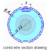 Cored Wire type